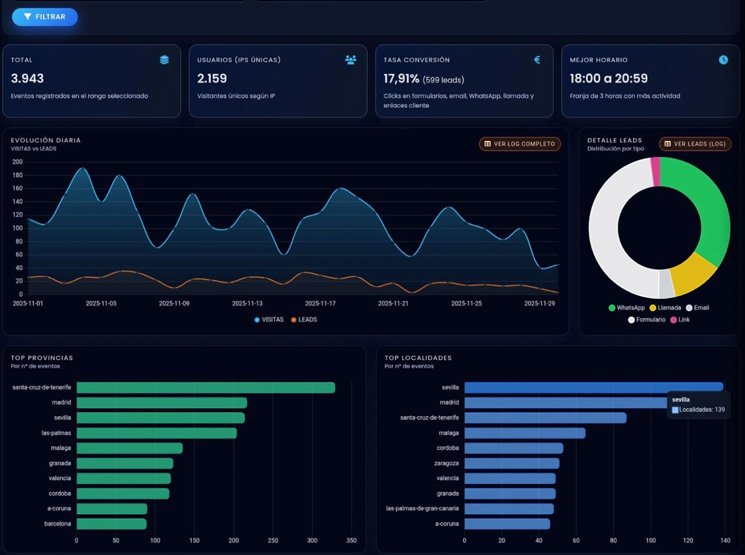 Optimización de Google Business Profile en España Arquitectura de conocimiento en web para IA en España